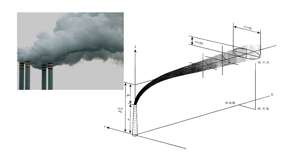 Gaussian